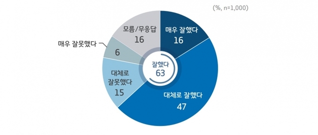 ▲ 01-2_경기지역화폐 추진 평가(가맹점주)_수정