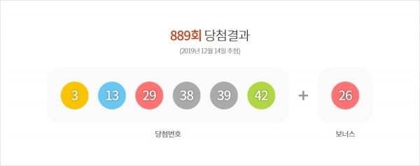 제 889회 로또 당첨 번호. 동행복권 홈페이지