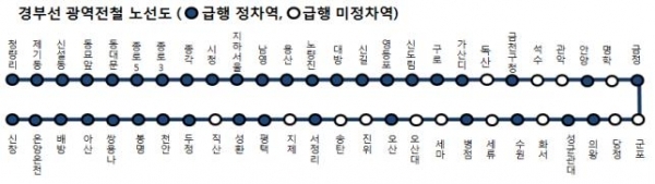 국토교통부 제공