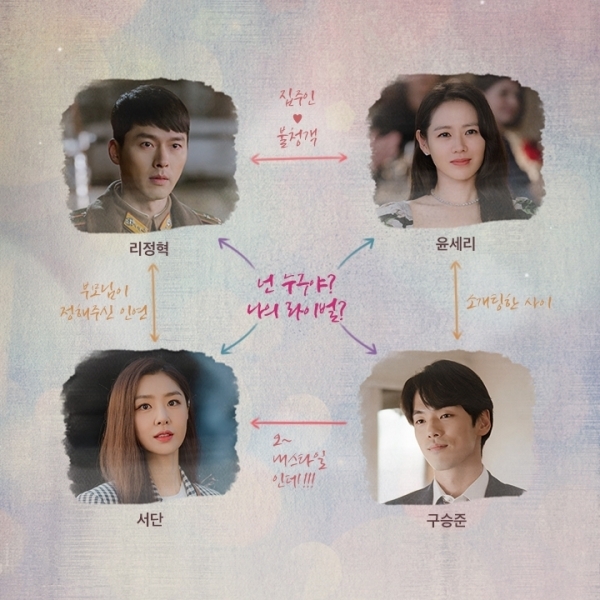 '사랑의 불시착' 인물 관계도. tvN