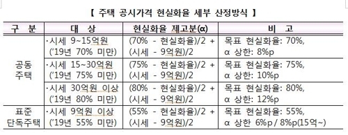 국토교통부 제공