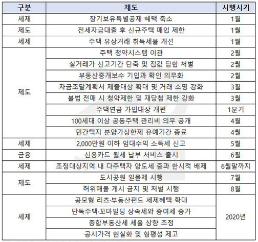 부동산114 제공