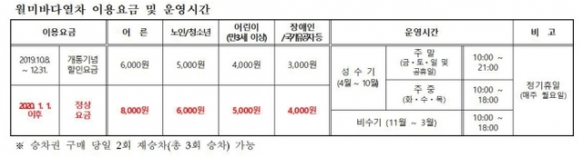 ▲ 월미바다열차 이용요금 및 운영시간