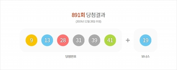 제891회 로또 당첨번호. 동행복권 홈페이지