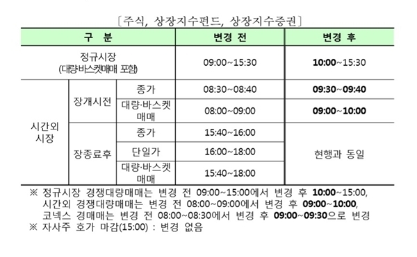 한국거래소 제공