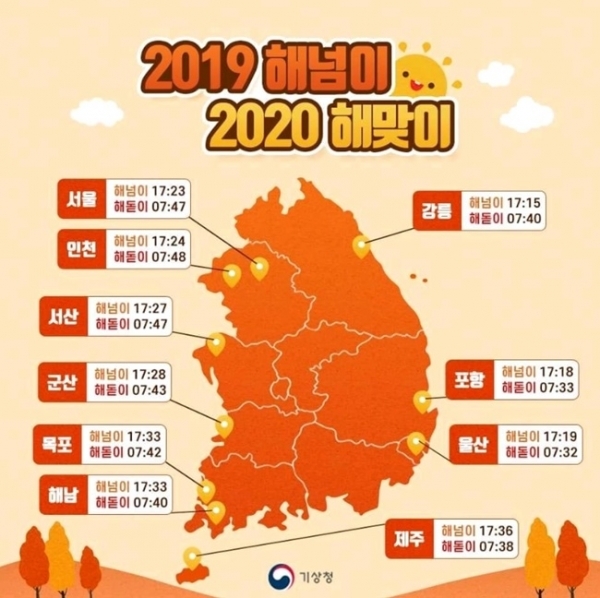 전국 주요 도시 해넘이·해돋이 시각. 기상청
