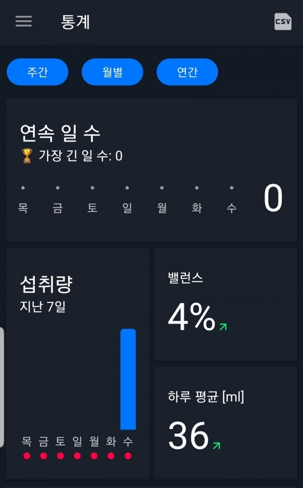 하이드로 코치