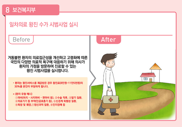 ▲ 왕진