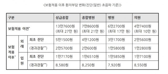 ▲ 보건복지부 홈페이지