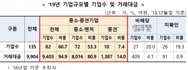 ▲ 금융투자협회
