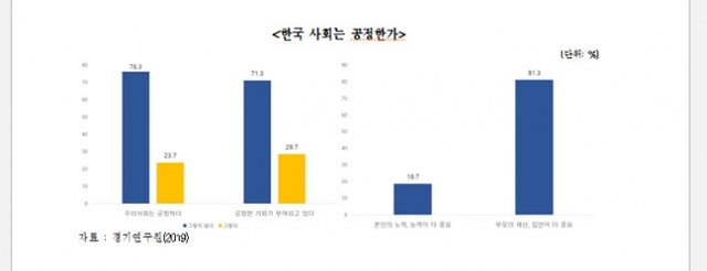 ▲ 사본 -3.한국사회는+공정한가