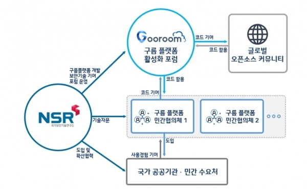 구름. 공식 홈페이지