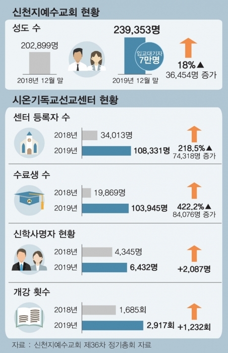 ▲ KakaoTalk_20200113_155158660