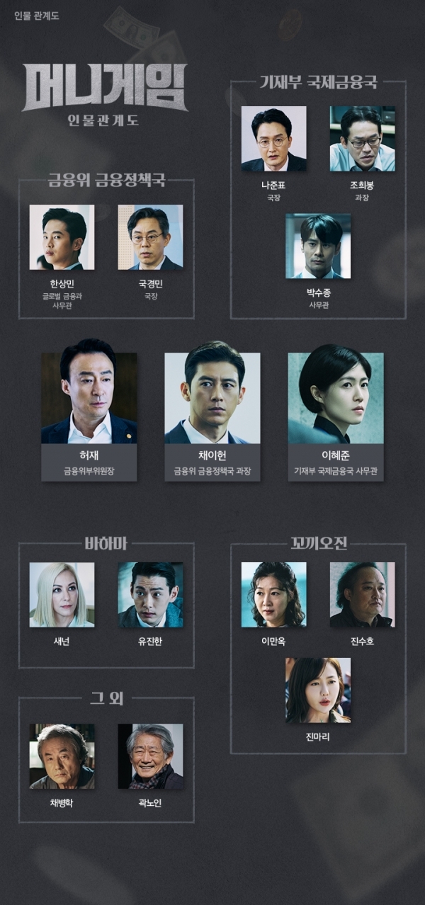 '머니게임' 인물관계도. 공식 홈페이지