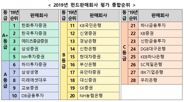▲ 한국금융투자자보호재단