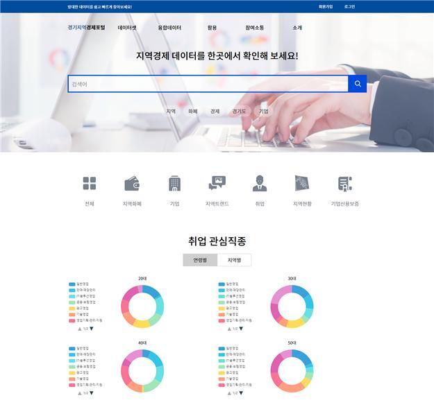 ▲ 2.경기지역경제포털