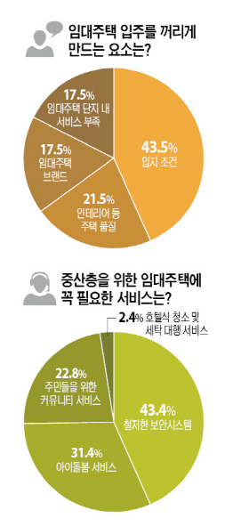 임대주택 그래프