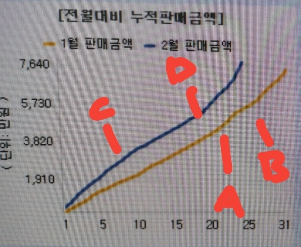 자신을 마스크 판매업자라고 밝힌 누리꾼이 올린 누적판매 그래프. 온라인 커뮤니티