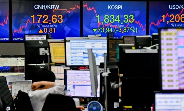12일 서울 을지로 하나은행 본점 딜링룸 현황판에서 코스피 지수 종가 1,834.33이 표시되고 있다. 이날 코스피 지수는 세계보건기구(WHO)의 코로나19 팬데믹(세계적 대유행) 선언 영향으로 장중 1,900선이 붕괴되며 장중엔 사이드카까지 발동됐다. 윤원규기자