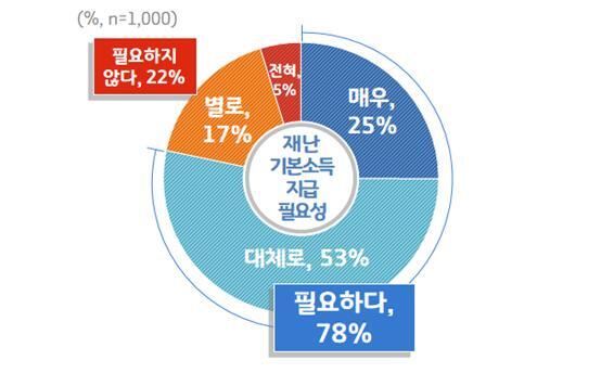 ▲ 지급필요성