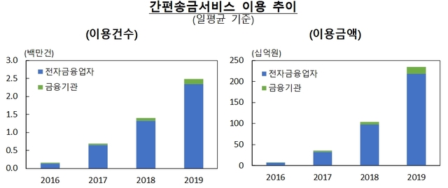 자료/한국은행