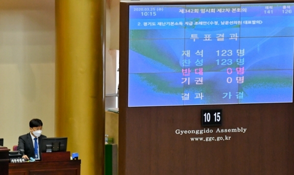 이재명 경기도지사가 25일 오전 경기도의회 본회의장에서 열린 '제342회 임시회 제2차 본회의'에서  '경기도 재난기본소득 지급 조례안'이 가결되고 있다. 윤원규기자