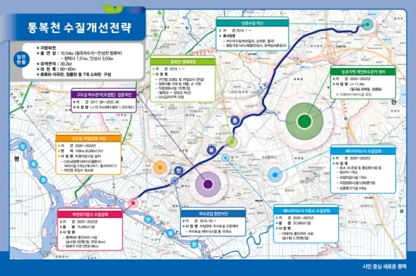 통복천 수질개선 전략도. 사진제공=평택시