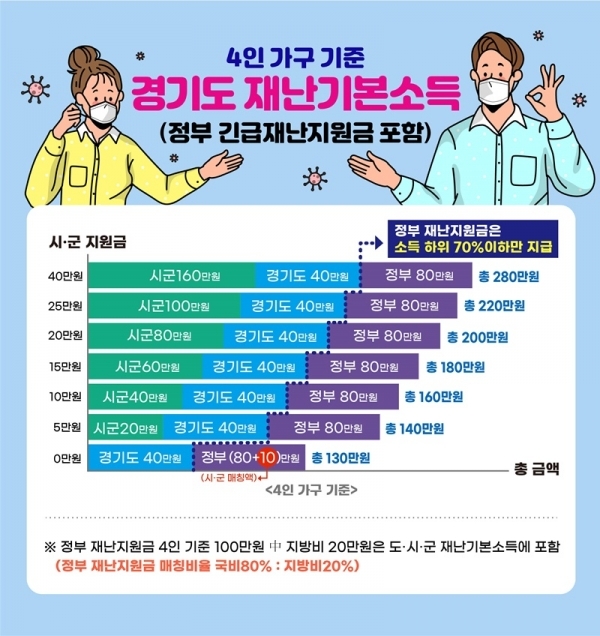 경기도 재난기본소득 설명 그래픽