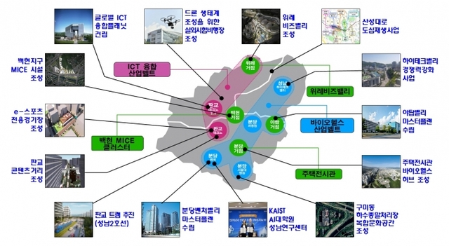 ▲ 아시아실리콘밸리추진사업