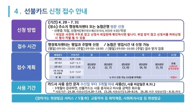 ▲ 오프라인 신청 안내
