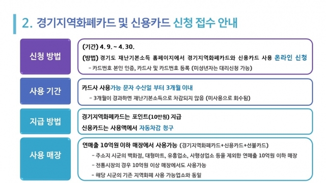 ▲ 온라인 신청 안내