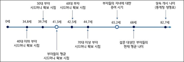 ▲ ㄴㄴㄴㄴㄴ