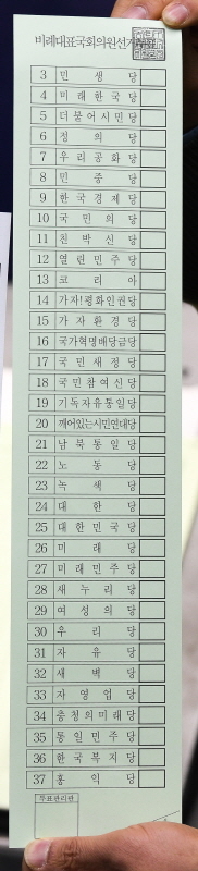 6일 인천시 옹진군 선관위 관계자들이 경기도 파주시의 한 인쇄업체에서  인쇄를 마친 제21대 국회의원 선거(총선) 투표용지를 검수하고 있다. 한편, 비례대표 투표용지는 후보를 등록한 35개당이 기입돼 역대 최고인 48.1㎝에 달해, 개표 분류기에 들어가지 않아 2002년 분류기 도입 후 최초로 수개표를 하게 됐다.사진은 가로 10㎝, 세로 48.1㎝인 실물크기의 투표용지. 장용준기자