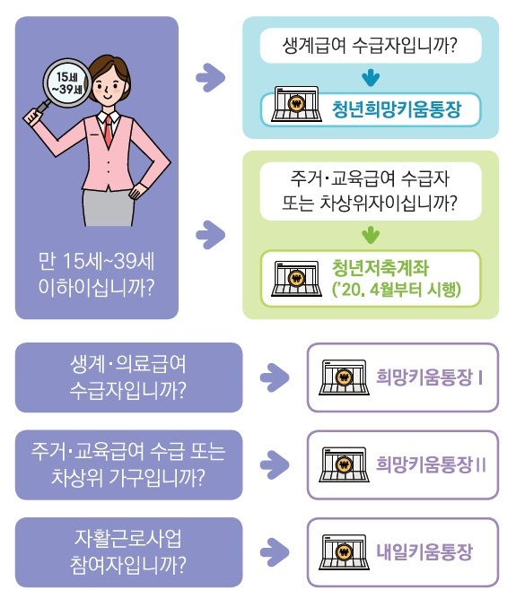 ▲ 광주시, 자산형성 지원 사업 참여자 모집 (1)
