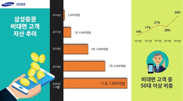 ▲ 0427_삼성증권 비대면 자산관리