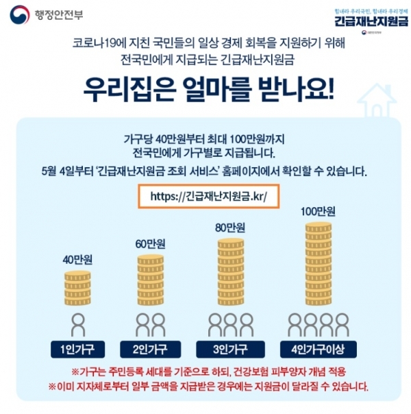 긴급재난지원금 사용 안내 카드뉴스. 행정안전처