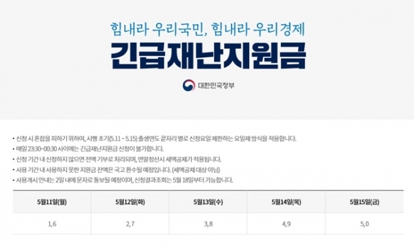 우리카드 긴급재난지원금 신청 페이지 화면 갈무리. 우리카드 홈페이지