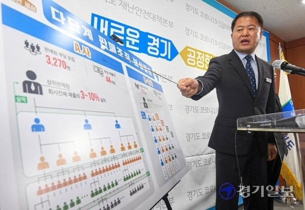 김영수 경기도 공정특별사법경찰단장이 19일 경기도청 브리핑룸에서 다단계 판매 및 상조업 불법행위 단속 결과를 설명하고 있다. 공정특별사법경찰단은 미등록 다단계판매조직을 개설,관리 또는 운영한 업체 3곳을 적발해 이 중 4명을 방문판매법위반으로 검찰에 송치하고 이와 함께 선불식 상조회사 선수금 예치비율 미준수 2개 업체를 운영한 미등록 선불식 상조업자 등 3명을 할부거래법위반으로 적발했다. 조주현기자