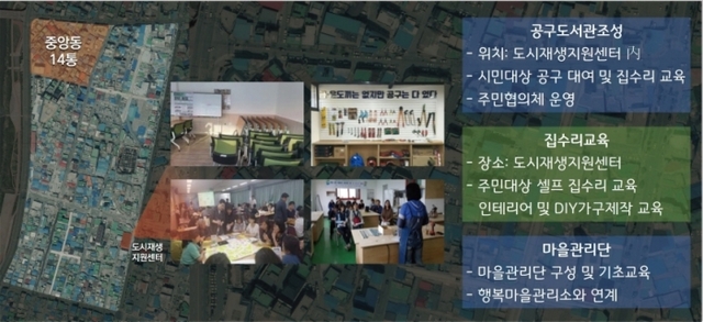 ▲ 1-2. 동두천시, 국토부 주관 2020년 소규모 재생사업 선정