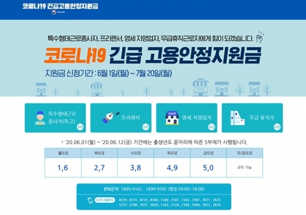 코로나19 긴급 고용안정지원금 신청 전용 홈페이지 화면 갈무리. 고용노동부