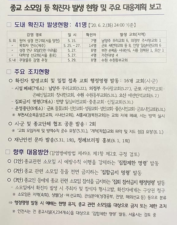 이재명 경기도지사가 공유한 업무보고서