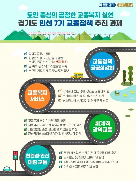 ▲ 사본 -[모바일+보도자료]+민선7기+교통정책