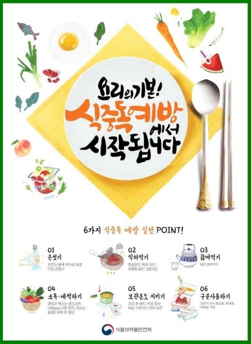 식중독 예방을 위한 6가지 실천사항 포스터. 식품의약품안전처