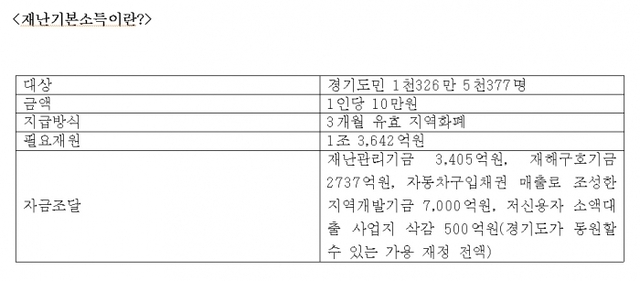 ▲ 재난기본소득이란 표