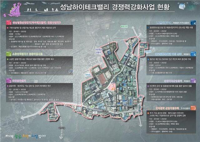 ▲ 성남하이테크밸리 경쟁력강화사업 현황
