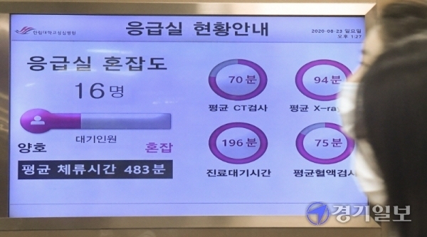 인턴, 레지던트 등 종합병원에서 수련하는 전공의들이 파업에 돌입한 가운데 23일 오후 안양시 한림대학교 병원 내 설치된 응급실 현황안내 전광판에 3시간이 넘는 진료대기시간이 표시되고 있다. 조주현기자