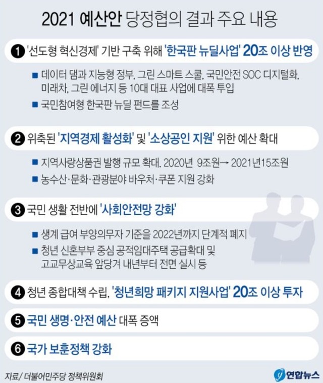 당정협의회