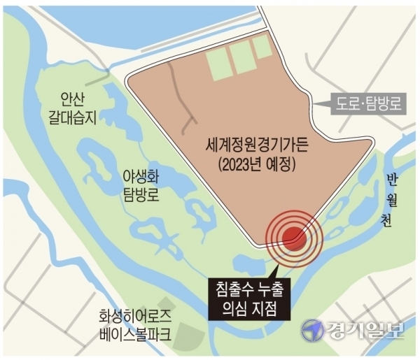 안산시 상록구 본오동 일대 시화 쓰레기매립지 터에 조성 중인 세계정원경기가든 부지에서 침출수로 의심되는 거품물이 발견됐다.