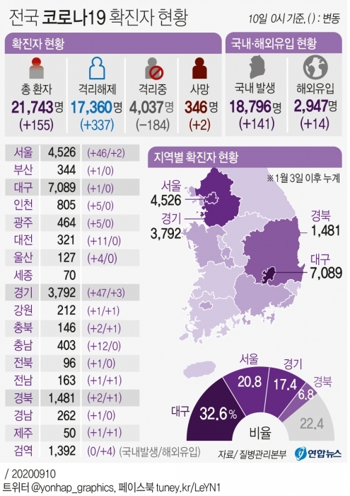 ▲ 코로나 현호아