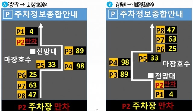 ▲ 마장호수 주차정보제공2
